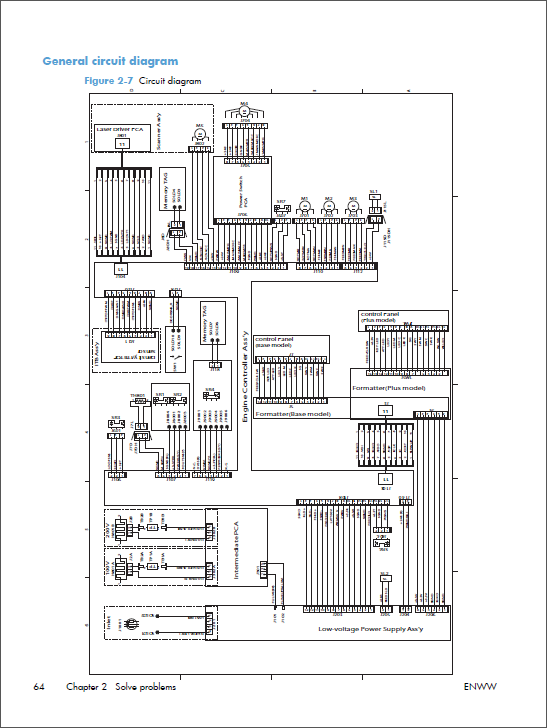 HP Color LaserJet CP1020 CP1025 Service Manual-6